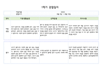 만0세 1학기 관찰일지 5명 분량 (관찰내용해석 있음)-7