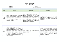 만0세 1학기 관찰일지 5명 분량 (관찰내용해석 있음)-8