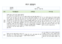만0세 1학기 관찰일지 5명 분량 (관찰내용해석 있음)-9