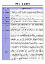 영아 관찰일지 1학기 만1세 놀이와 일상 구분 5명 5페이지-1