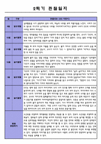 영아 관찰일지 만1세 2학기 놀이와 일상 구분 5명 5페이지-1