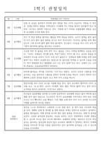 만0세 영아 3월,4월,5월,6월,7월,8월 관찰일지 (관찰내용+발달종합평가) - 일상생활,놀이활동-2
