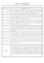 만0세 영아 3월,4월,5월,6월,7월,8월 관찰일지 (관찰내용+발달종합평가) - 일상생활,놀이활동-3