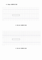 전자회로실험 트랜지스터의 바이어스 실험 (PSpice 첨부) 레포트-9