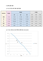 전자회로실험 트랜지스터의 바이어스 실험 (PSpice 첨부) 레포트-14