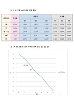 전자회로실험 트랜지스터의 바이어스 실험 (PSpice 첨부) 레포트-15