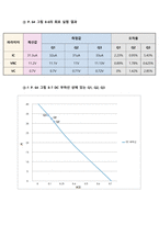 전자회로실험 트랜지스터의 바이어스 실험 (PSpice 첨부) 레포트-16