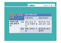 일탈이란(일탈, 일탈유형, 사회학개론, 코헨, 서덜랜드) PPT, 파워포인트-4