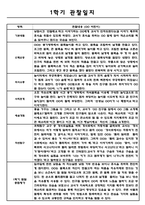 만5세 1년분량 아동 관찰일지, 영역별 관찰일지 - 5명 관찰 11페이지-2