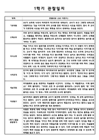 만5세 1년분량 아동 관찰일지, 영역별 관찰일지 - 5명 관찰 11페이지-3