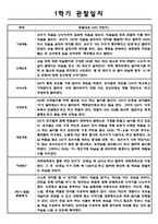 만5세 1년분량 아동 관찰일지, 영역별 관찰일지 - 5명 관찰 11페이지-5