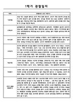 만5세 1년분량 아동 관찰일지, 영역별 관찰일지 - 5명 관찰 11페이지-6