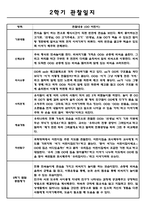 만5세 1년분량 아동 관찰일지, 영역별 관찰일지 - 5명 관찰 11페이지-7
