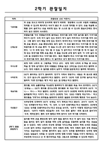 만5세 1년분량 아동 관찰일지, 영역별 관찰일지 - 5명 관찰 11페이지-9