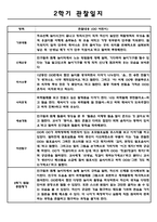 만5세 1년분량 아동 관찰일지, 영역별 관찰일지 - 5명 관찰 11페이지-10