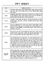 만5세 1년분량 아동 관찰일지, 영역별 관찰일지 - 5명 관찰 11페이지-11