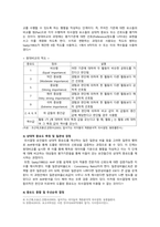 [정책분석론 2022년 기말과제물] AHP 분석의 특징과 일반절차를 설명하고, 강점과 약점에 대해 논하시오.-4