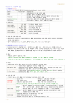 필기 정리-응급간호와 재난-9