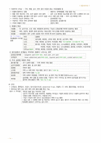 필기 정리-응급간호와 재난-14