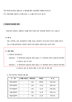 사내우수사원 포상제도(안)-2