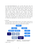 메모리 반도체 시장현황 및 향후 전망 [메모리,반도체,비메모리,파운드리,낸드,시스템 반도체]-3