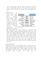 메모리 반도체 시장현황 및 향후 전망 [메모리,반도체,비메모리,파운드리,낸드,시스템 반도체]-5
