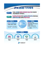 인천항만공사 행정직 최종합격자의 면접질문 모음 + 합격팁 [최종합격]-6