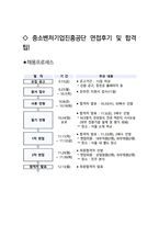 중소벤처기업진흥공단 행정직 최종합격자의 면접질문 모음 + 합격팁 [최종합격]-4