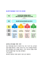 중소벤처기업진흥공단 행정직 최종합격자의 면접질문 모음 + 합격팁 [최종합격]-8
