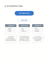 한국수력원자력 사무직 최종합격자의 면접질문 모음 + 합격팁 [최종합격]-6