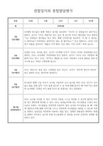 만3세 3월 4월 영역별 유아 관찰일지 5명 (관찰내용 및 발달평가 있음)-5