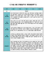 만1세 11월 12월 관찰일지 (놀이일상 구분,아주 자세합니다)-3