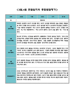 만1세 3월 4월 관찰일지 (놀이일상 구분,아주 자세합니다)-2
