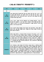만1세 3월 4월 관찰일지 (놀이일상 구분,아주 자세합니다)-3