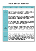 만1세 1월 2월 관찰일지 (놀이일상 구분,아주 자세합니다)-3