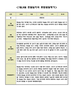 7월 8월 만1세 관찰일지 및 총평가 (일상생활놀이활동 영역 관찰일지)-1