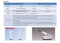 로보 업체 현황-9
