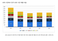 로보 업체 현황-17