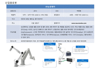 로보 업체 현황-19