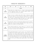 7월 8월 만4세 유아 관찰일지 - 놀이와 일상 관찰일지 및 발달평가-3