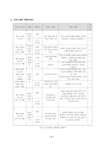 사례관리대상자 실태조사서를 참고하여 단기목표와 장기목표를 제시하고, 서비스제공 계획서를 수립하시오.-3