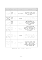 사례관리대상자 실태조사서를 참고하여 단기목표와 장기목표를 제시하고, 서비스제공 계획서를 수립하시오.-4