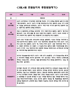 3월 4월 만3세반 관찰일지 (매달 놀이일상영역 관찰 및 해석)-2