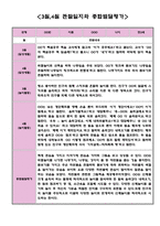 3월 4월 만3세반 관찰일지 (매달 놀이일상영역 관찰 및 해석)-3