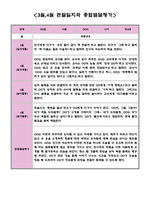 3월 4월 만3세반 관찰일지 (매달 놀이일상영역 관찰 및 해석)-4