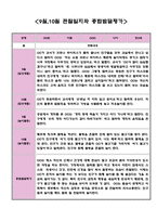 만3세 9월 10월 관찰일지 및 종합발달평가 (5명분량-강추)-4