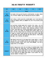 만4세 3월 4월 관찰일지 (일상생활,놀이활동 분류/평가인증 A자료)-3