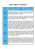 만4세 3월 4월 관찰일지 (일상생활,놀이활동 분류/평가인증 A자료)-4