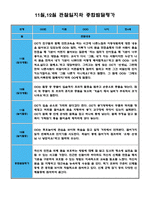 만4세 11월 12월 관찰일지 (일상생활,놀이활동 분류/평가인증 A자료)-3
