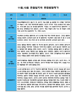 만4세 11월 12월 관찰일지 (일상생활,놀이활동 분류/평가인증 A자료)-4